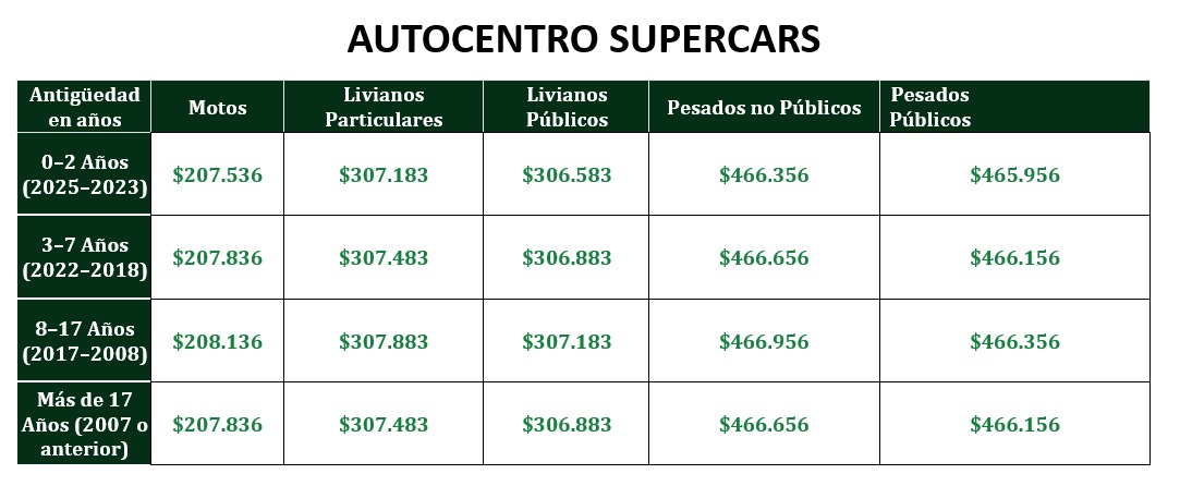 Precios 1