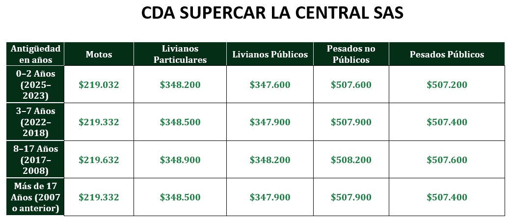 Precios 2
